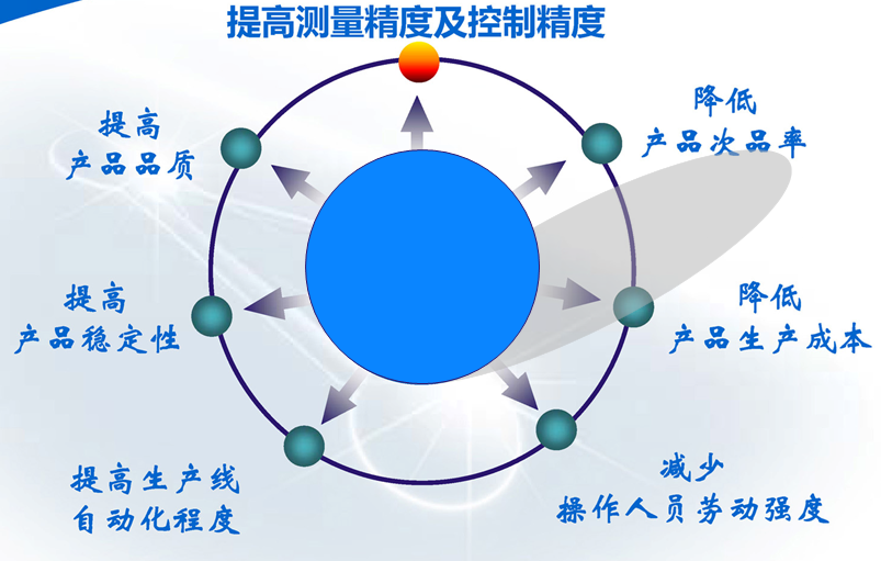 在線折光濃度儀產(chǎn)品優(yōu)點(diǎn)