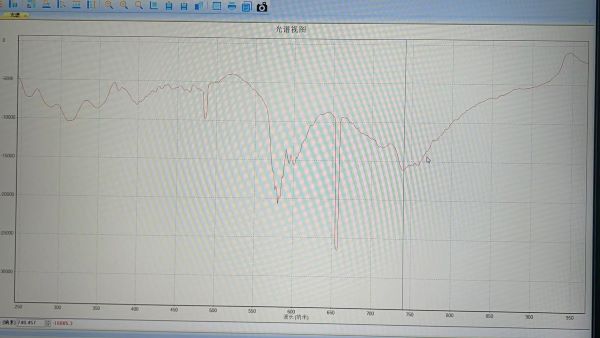 近紅外光譜儀是如何檢測(cè)液體成分的？