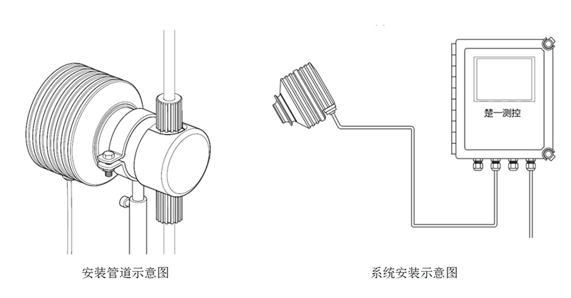 CYR-E-HF電子級氫氟酸在線濃度計安裝示意圖