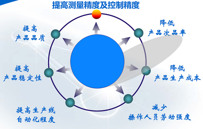 雙氧水在線(xiàn)折光儀優(yōu)點(diǎn)