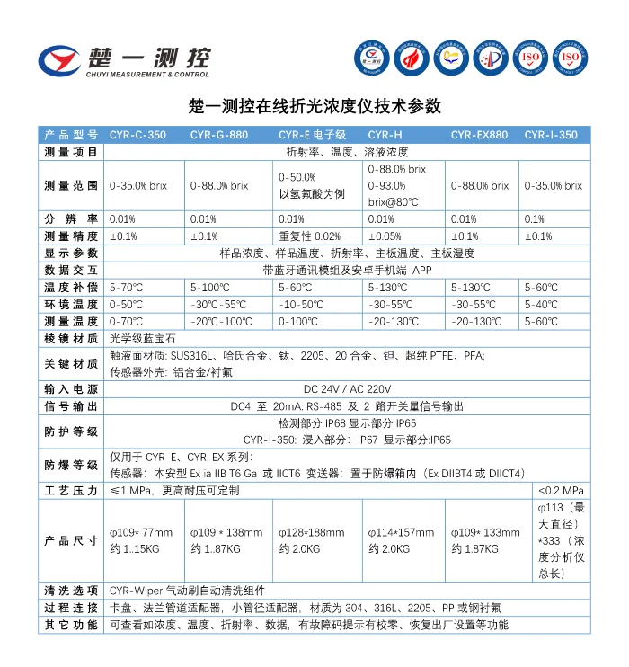 楚一測控在線折光儀技術參數