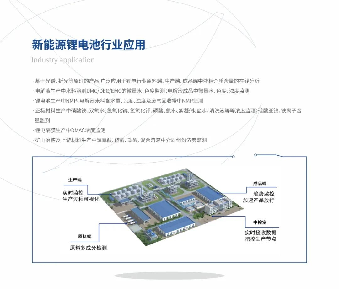 楚一測(cè)控光譜、折光類產(chǎn)品在新能源鋰電池行業(yè)的應(yīng)用