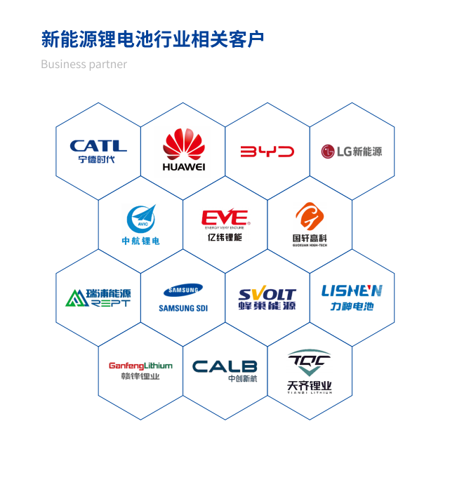 楚一測(cè)控新能源鋰電池行業(yè)相關(guān)用戶 楚一測(cè)控新能源鋰電池行業(yè)相關(guān)用戶